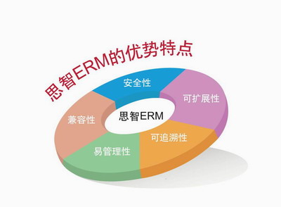 数据加密及企业权限管理